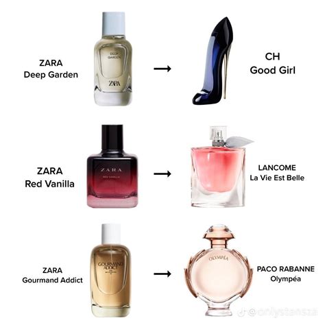 zara dandelion perfume dupe|5 Zara perfume dupes that smell identical to these luxe scents.